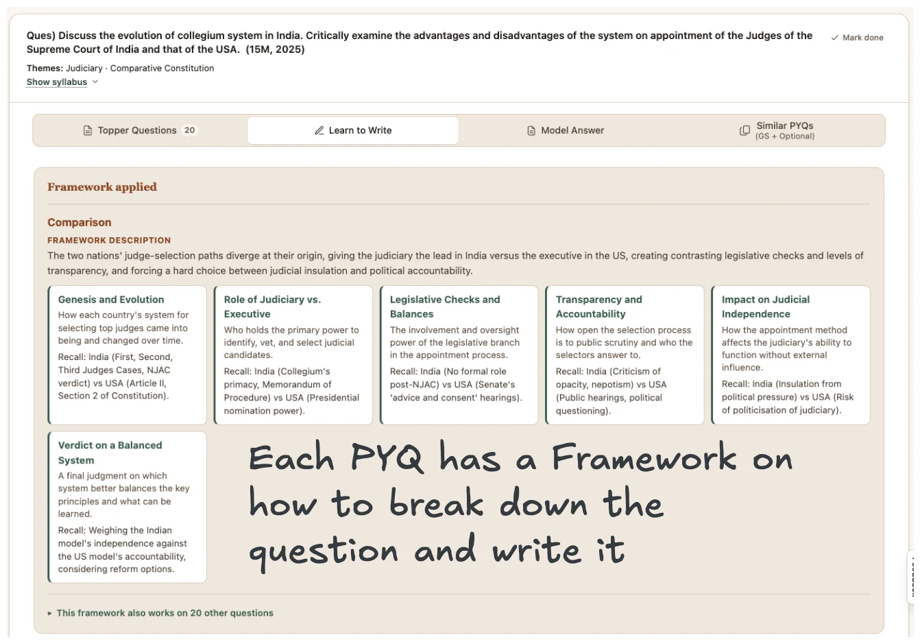 A GS 2 PYQ opened on the Learn to Write tab, showing the framework broken into labelled dimensions